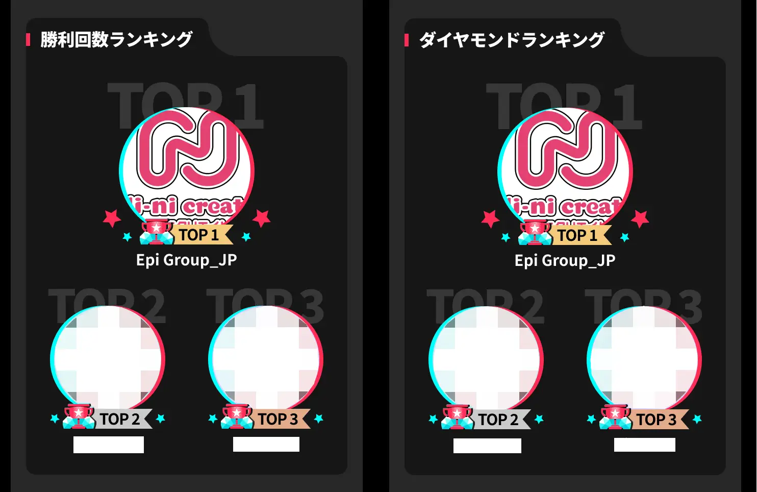 日本最大規模のTikTokクリエイタープロダクションNi-ni create(ニニクリエイト)がエージェンシー公式バトル全部門1位達成！！